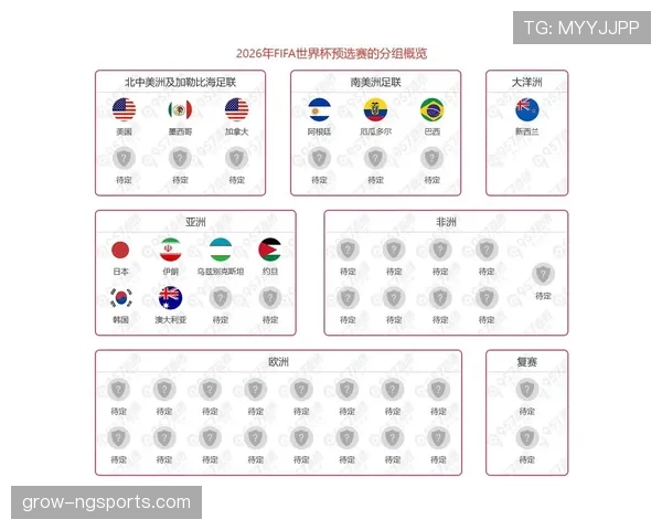 2026世界杯最新小组赛出线规则详解