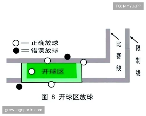 恢复比赛的正确方式：坠球、开球与裁判信号规则解析
