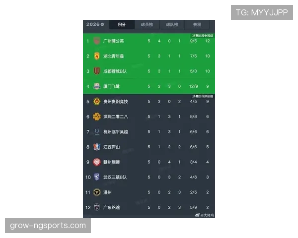 广州足球俱乐部近期状态回暖,比赛表现稳定,展现出较强竞争力 广州足球俱乐部近期状态回暖,比赛表现稳定,展现出较强竞争力