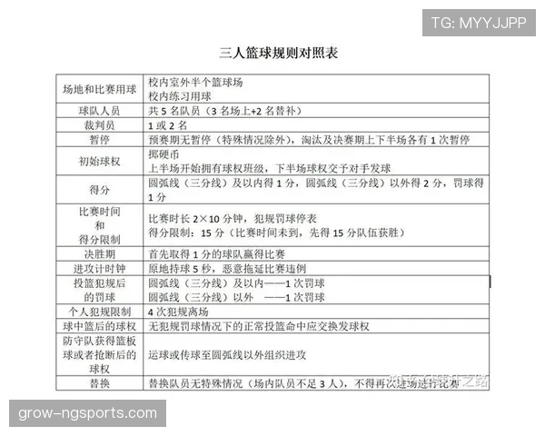 详细解读篮球界外球规则中对于出界判定与发球权归属的规定